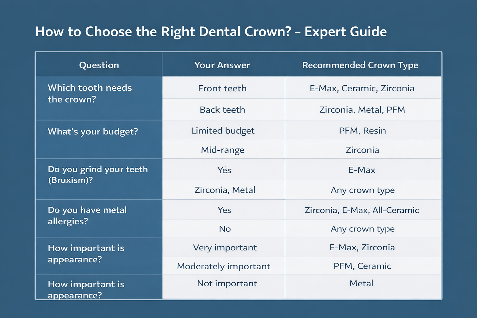 How to Choose the Right Crown?