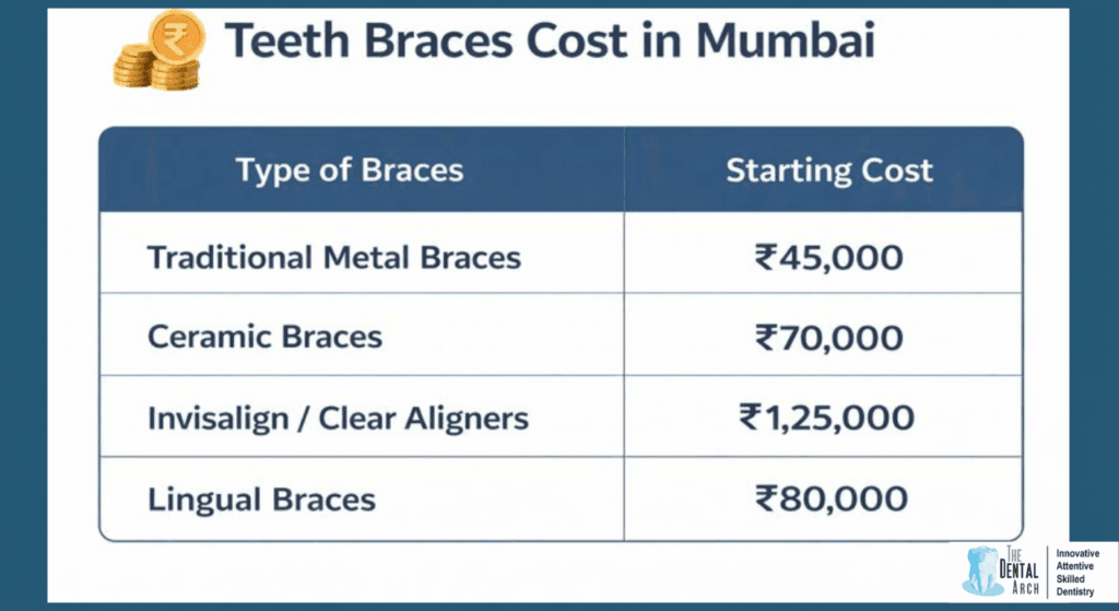 Teeth Braces Cost