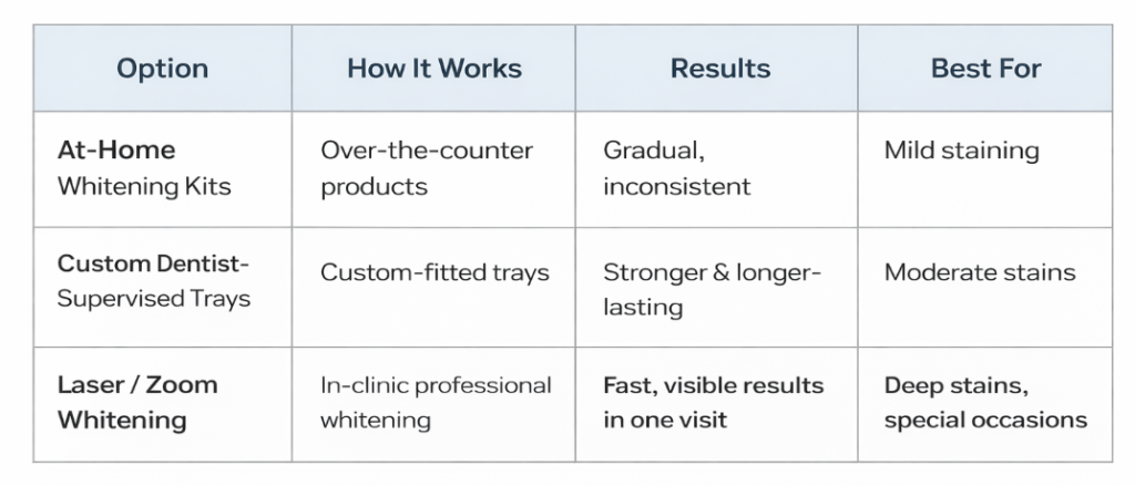 New Year Smile Resolutions 2026 table