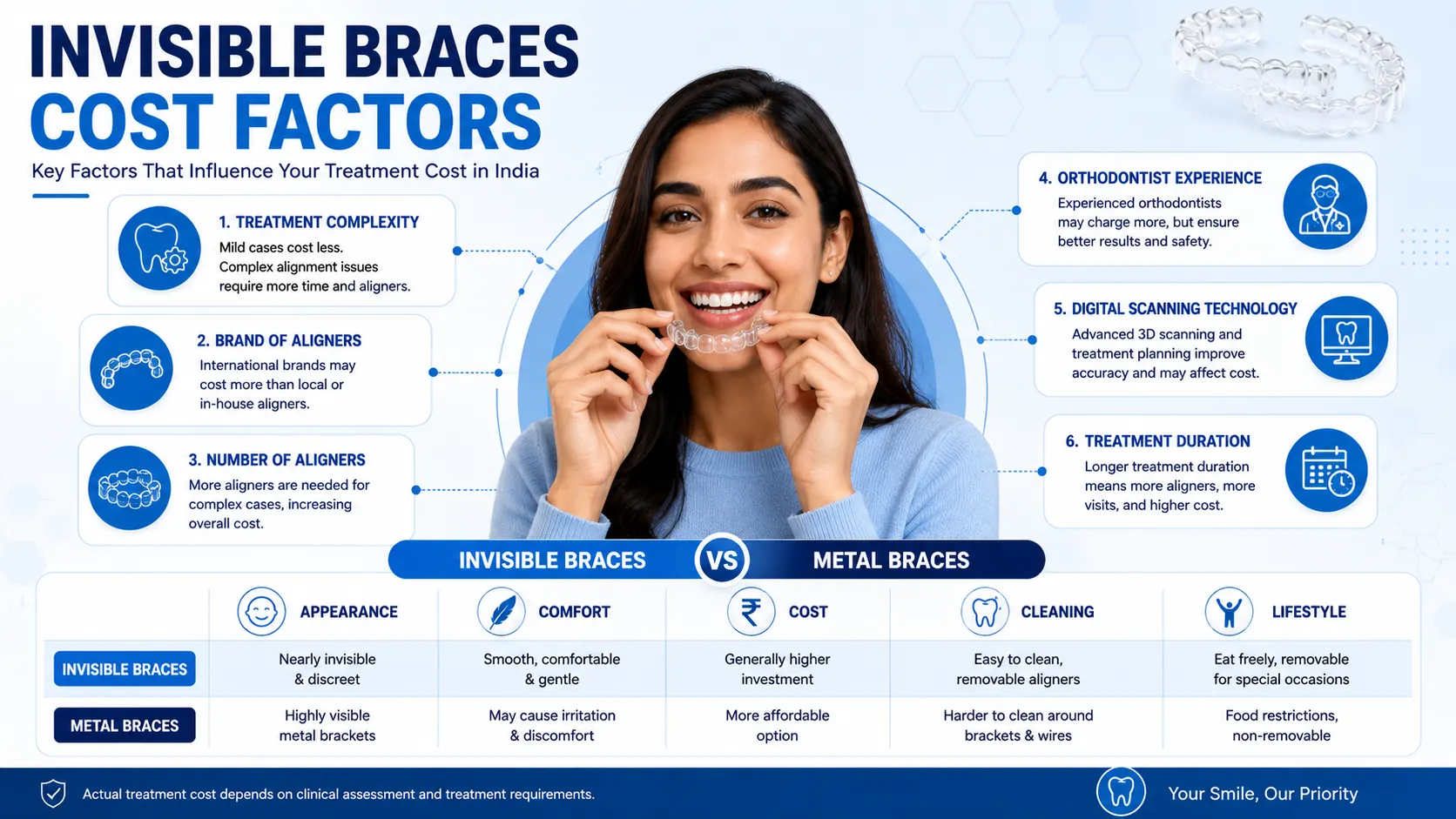Teeth cap price in India showing dental crown types and cost comparison